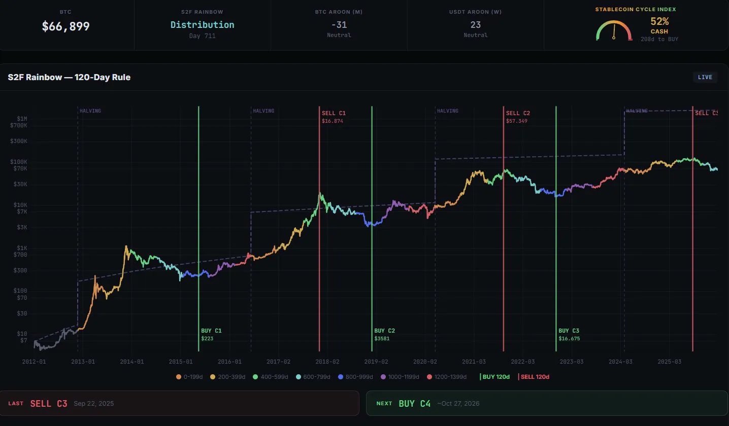Crypto Intelligence 1