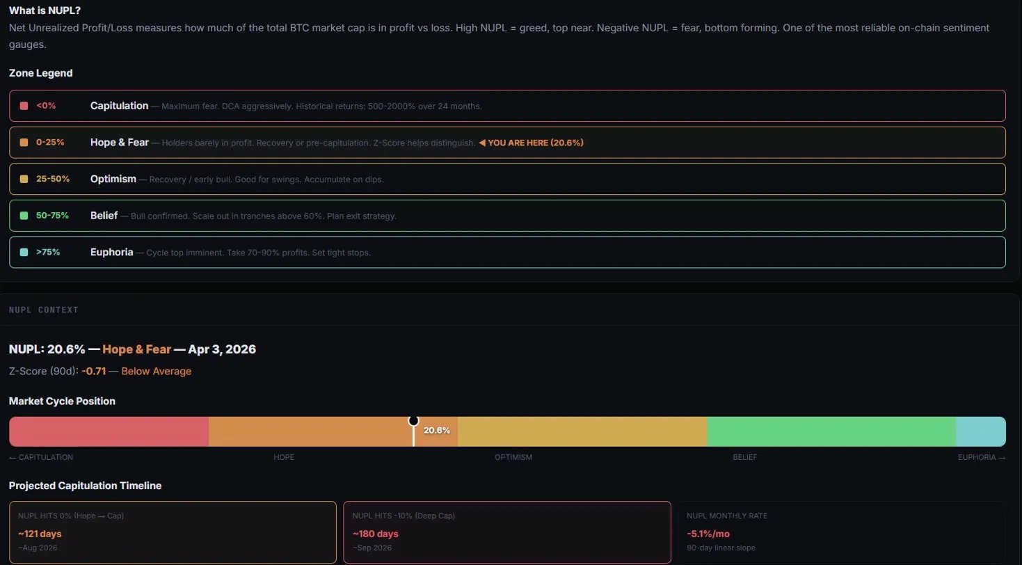 Crypto Intelligence 2