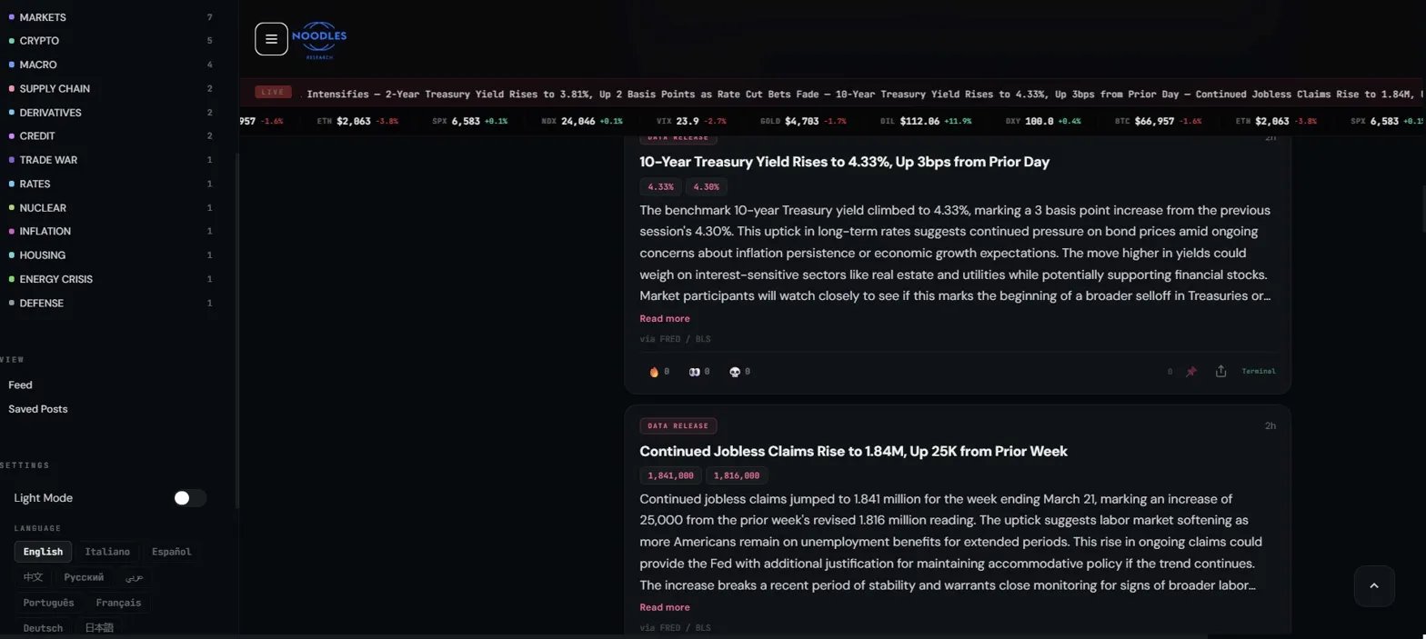 Intelligence Feed Categories