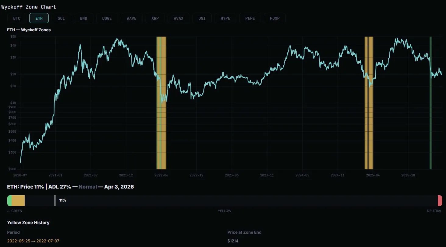 Proprietary Indicators 1