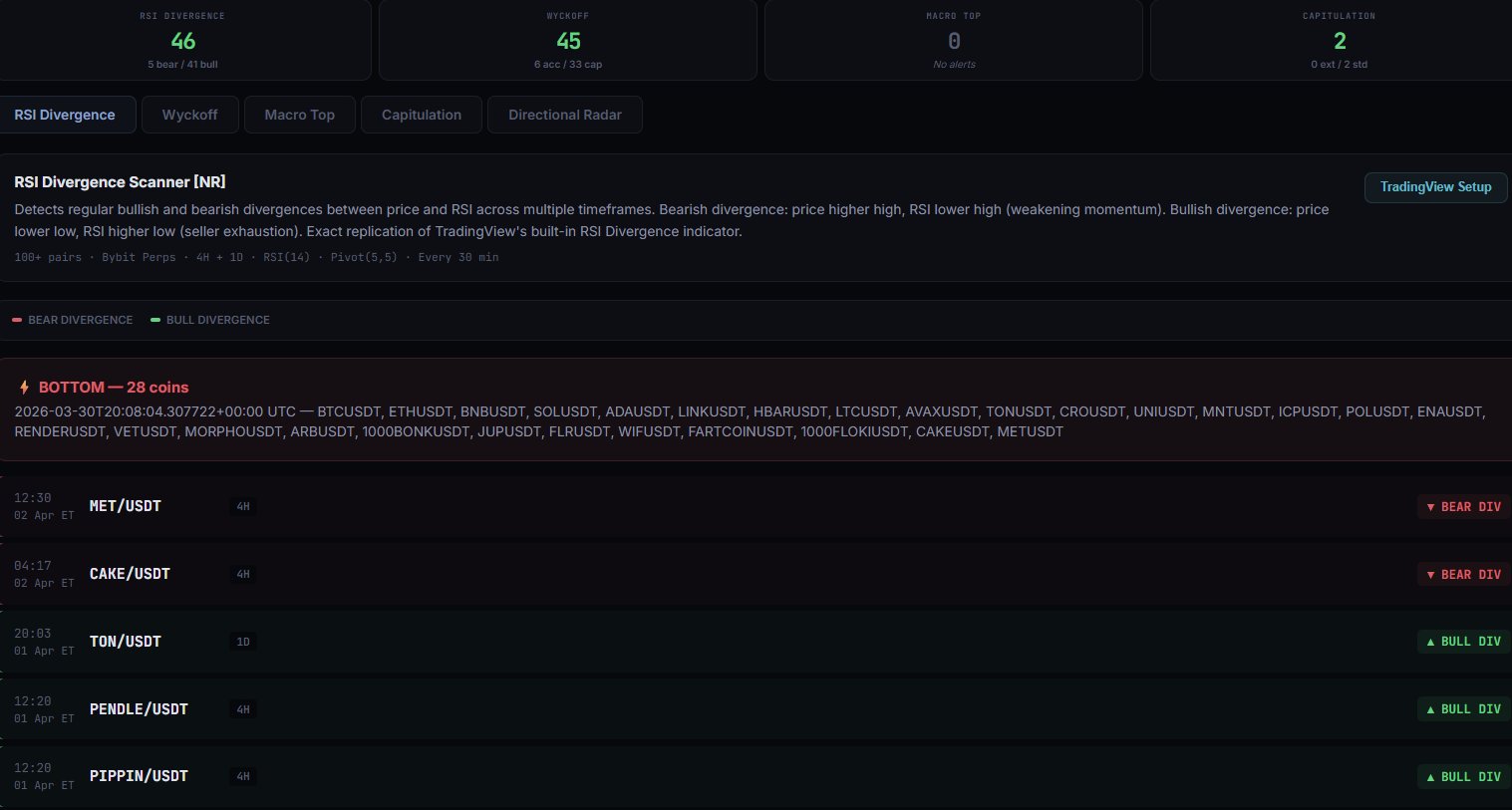 Proprietary Indicators 2